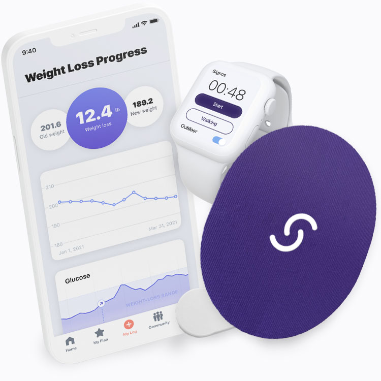 The Signos Kit: A smart phone with the weight loss report from the Signos app displayed on the phone. A CGM sensor, Signos CGM sports cover, and a smart watch. The smart watch is not included in the Signos Kit.